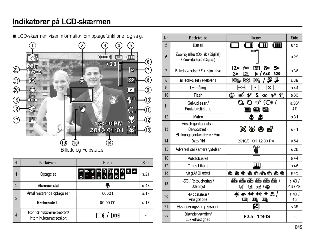 Samsung EC-ES71ZZBDPE2, EC-ES70ZZBPPE2, EC-ES70ZZBPRE2, EC-ES70ZZBPSE2 Indikatorer på LCD-skærmen, Billede og Fuldstatus 