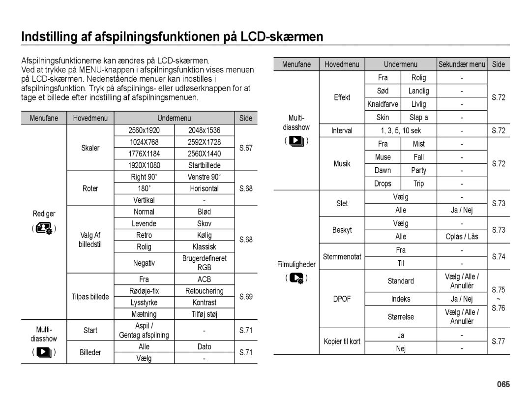 Samsung EC-ES70ZZBPUE2, EC-ES70ZZBPPE2 manual Indstilling af afspilningsfunktionen på LCD-skærmen, Undermenu Side, Diasshow 