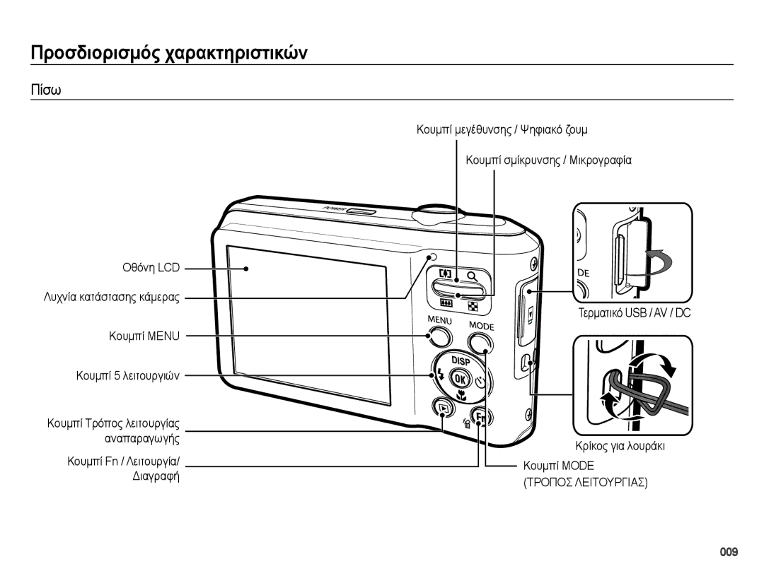 Samsung EC-ES70ZZBPSE3, EC-ES70ZZBPSE1, EC-ES70ZZBPBE3, EC-ES70ZZBPPE3 manual Πίσω 