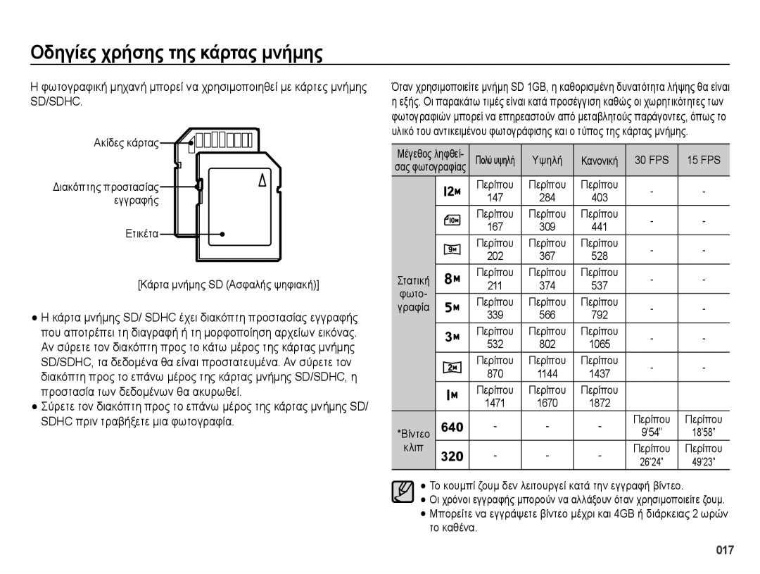 Samsung EC-ES70ZZBPSE3, EC-ES70ZZBPSE1, EC-ES70ZZBPBE3, EC-ES70ZZBPPE3 manual FPS 15 FPS, Το καθένα 