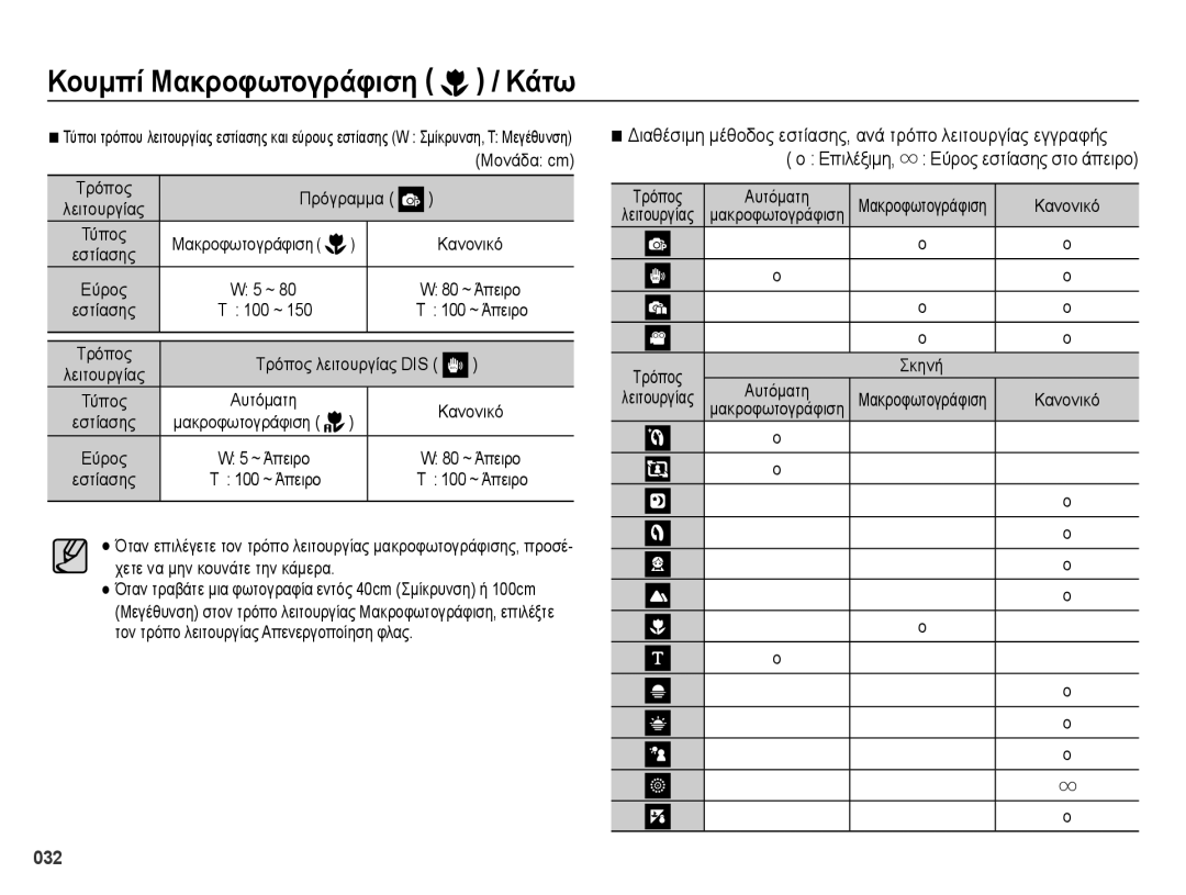 Samsung EC-ES70ZZBPBE3, EC-ES70ZZBPSE1, EC-ES70ZZBPSE3 Κουμπί Μακροφωτογράφιση / Κάτω, Τρόπος, 80 ~ Άπειρο, 100 ~ Άπειρο 