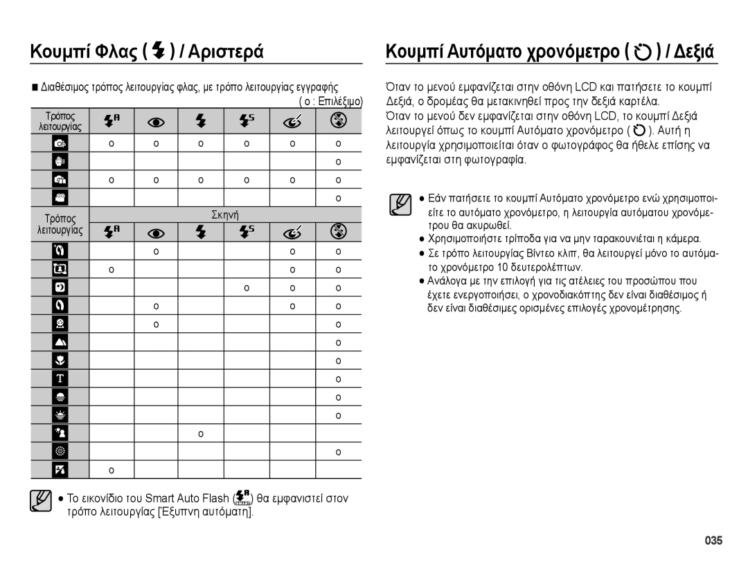 Samsung EC-ES70ZZBPSE1 Αριστερά, Θα εμφανιστεί στον, Τρόπο λειτουργίας Έξυπνη αυτόματη, Το εικονίδιο του Smart Auto Flash 