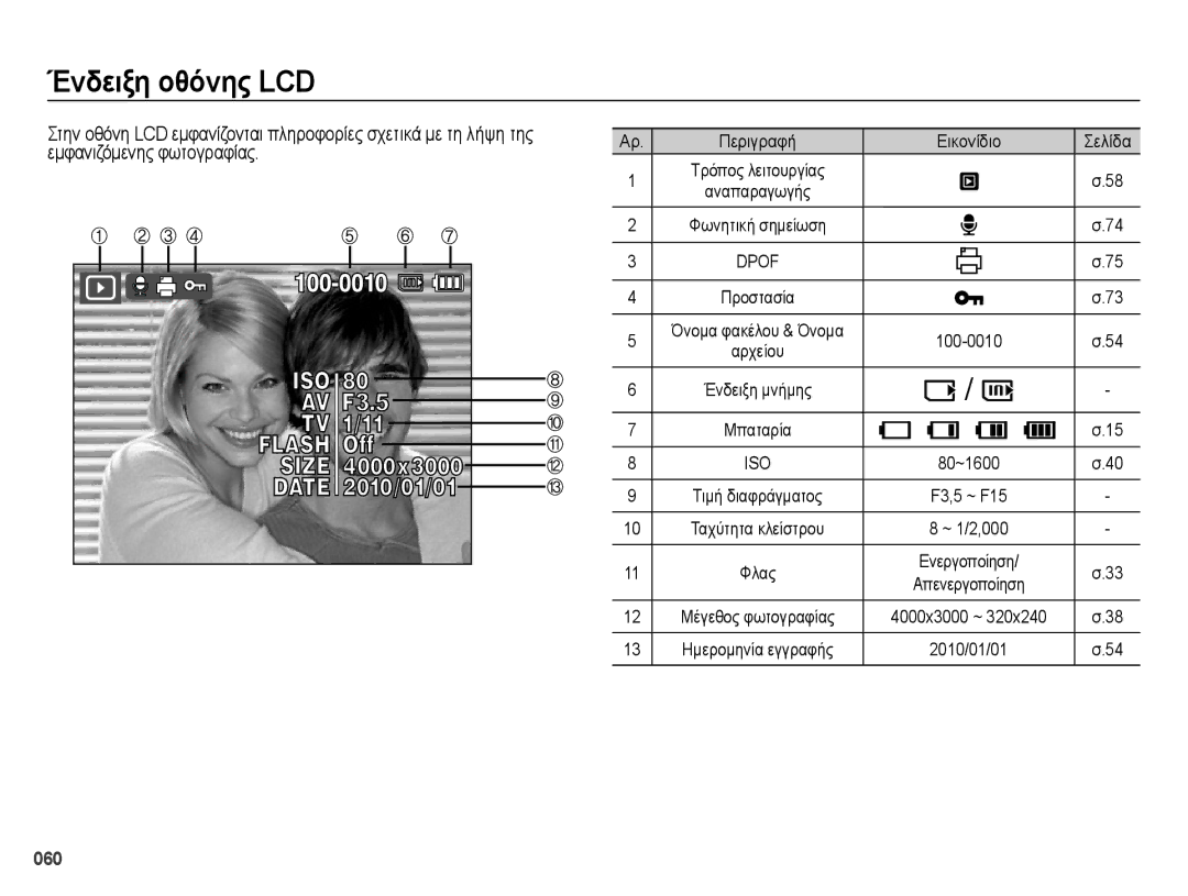 Samsung EC-ES70ZZBPBE3, EC-ES70ZZBPSE1, EC-ES70ZZBPSE3, EC-ES70ZZBPPE3 manual Περιγραφή Εικονίδιο Σελίδα 