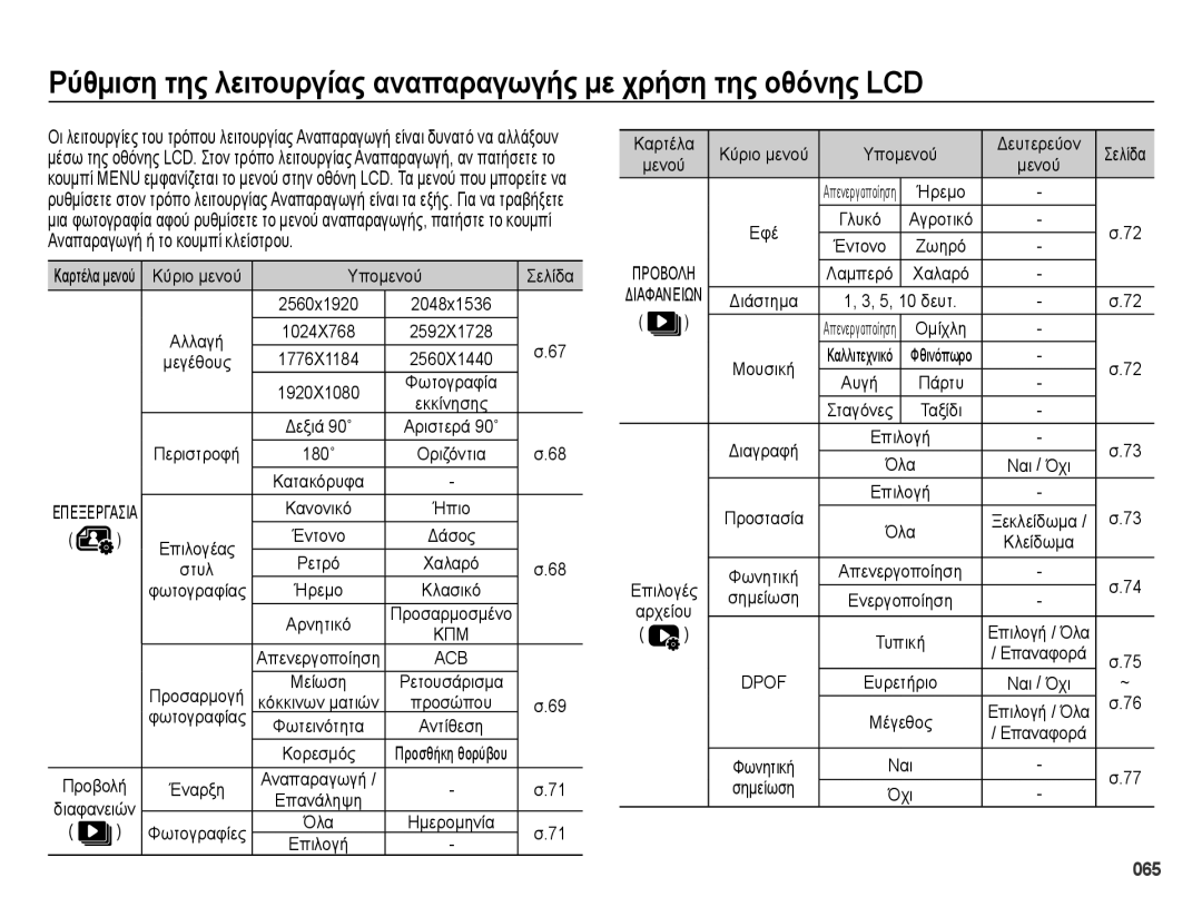 Samsung EC-ES70ZZBPSE3 manual Κύριο μενού Υπομενού Σελίδα, Αλλαγή, Χαλαρό, Καρτέλα Κύριο μενού Υπομενού Δευτερεύον Σελίδα 