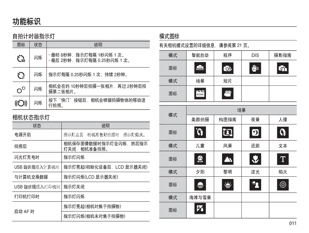 Samsung EC-ES71ZZBDPE2, EC-ES70ZZBPSIT, EC-ES70ZZBPPIT manual 自拍计时器指示灯, 相机状态指示灯, 模式图标, 有关相机模式设置的详细信息，请参阅第 21 页。, 011 