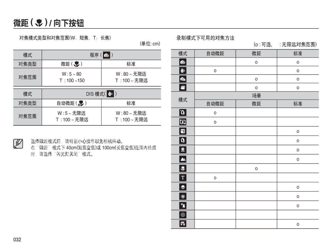 Samsung EC-ES70ZZBPPIT, EC-ES70ZZBPSIT, EC-ES70ZZBPBIT, EC-ES70ZZBPBE3, EC-ES70ZZBPSE3, EC-ES70ZZBPUE3 manual 录制模式下可用的对焦方法, 032 