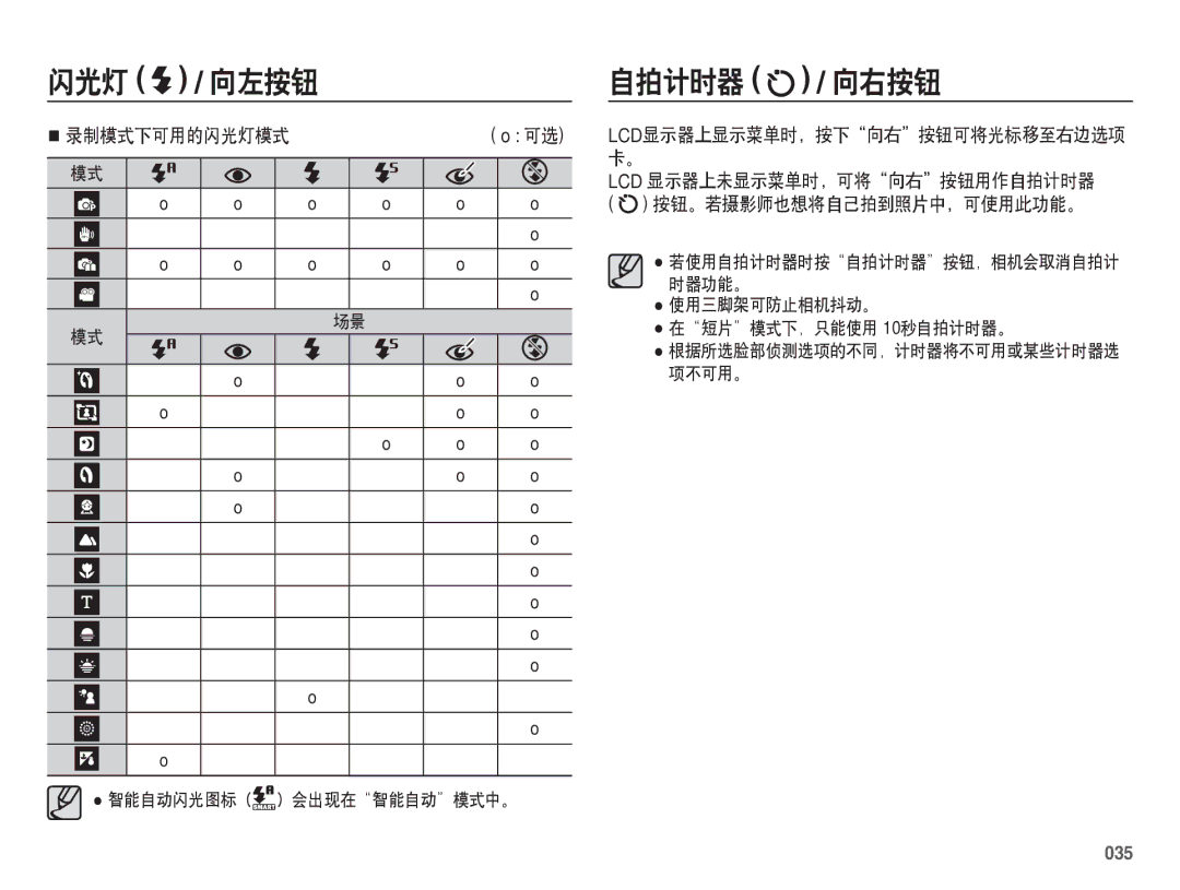 Samsung EC-ES70ZZBPSE3, EC-ES70ZZBPSIT, EC-ES70ZZBPPIT manual 录制模式下可用的闪光灯模式, Lcd 显示器上未显示菜单时，可将向右按钮用作自拍计时器, 035 