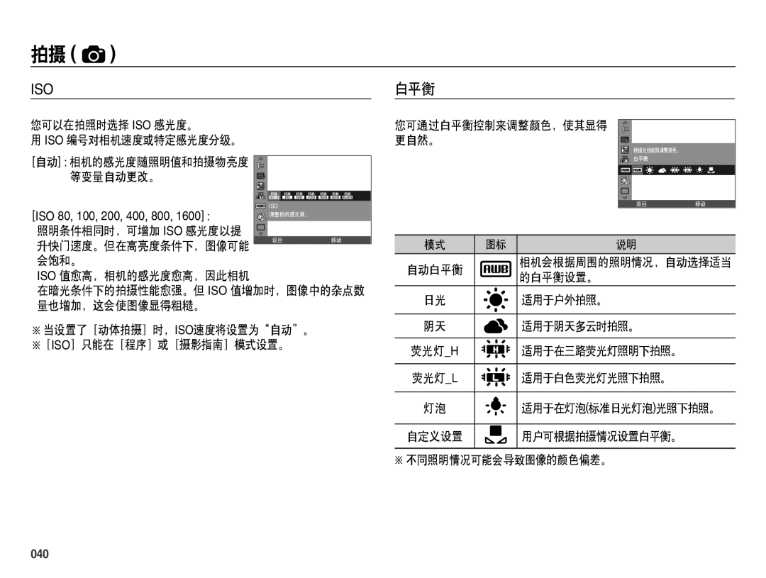 Samsung EC-ES70ZZBPRE2, EC-ES70ZZBPSIT, EC-ES70ZZBPPIT, EC-ES70ZZBPBIT, EC-ES70ZZBPBE3, EC-ES70ZZBPSE3, EC-ES70ZZBPUE3 白平衡, 040 