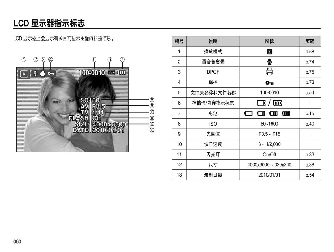 Samsung EC-ES70ZZBPRDK, EC-ES70ZZBPSIT, EC-ES70ZZBPPIT, EC-ES70ZZBPBIT manual Lcd 显示器指示标志, Lcd 显示器上会显示有关目前显示图像的拍摄信息。, 060 