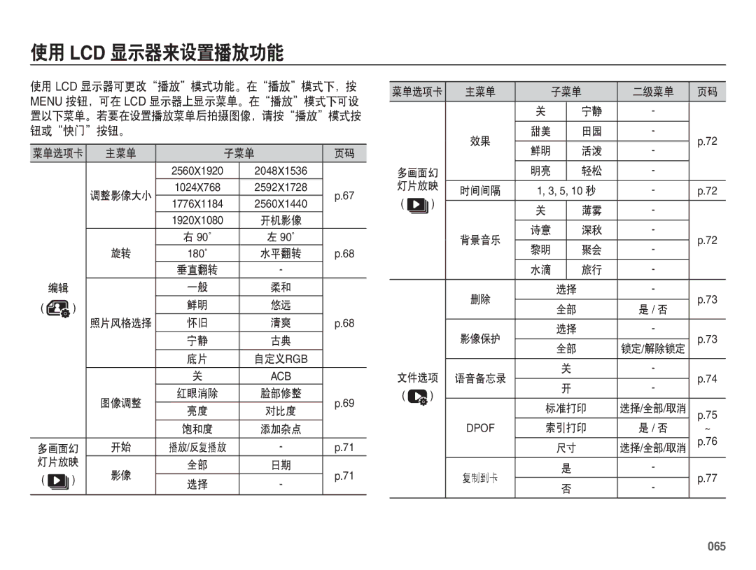 Samsung EC-ES70ZZBPBIT, EC-ES70ZZBPSIT, EC-ES70ZZBPPIT, EC-ES70ZZBPBE3, EC-ES70ZZBPSE3, EC-ES70ZZBPUE3 使用 Lcd 显示器来设置播放功能, 065 