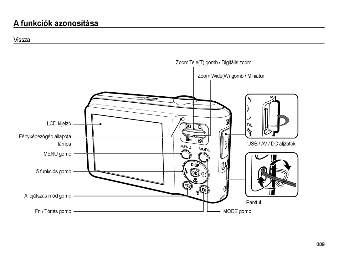 Samsung EC-ES70ZZBPSE2, EC-ES70ZZBPSIT, EC-ES70ZZBPPIT, EC-ES70ZZBPBIT, EC-ES70ZZBPBE3, EC-ES70ZZBPSE3, EC-ES70ZZBPUE3 Vissza 