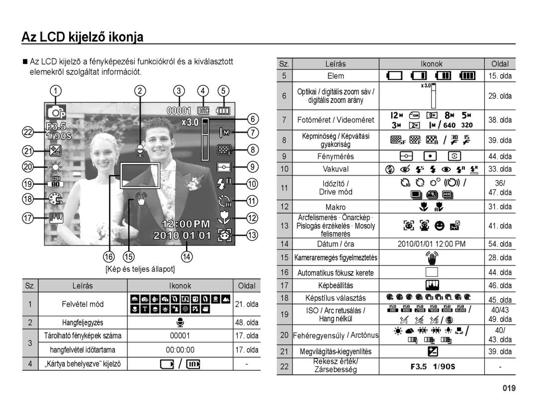 Samsung EC-ES70ZZBPSE3, EC-ES70ZZBPSIT, EC-ES70ZZBPPIT manual Az LCD kijelző ikonja, Elemekrõl szolgáltat információt 