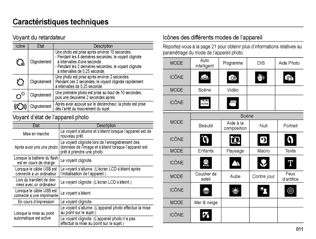 Samsung EC-ES71ZZBDPE1 Voyant du retardateur, Voyant d’état de l’appareil photo, Icônes des différents modes de l’appareil 