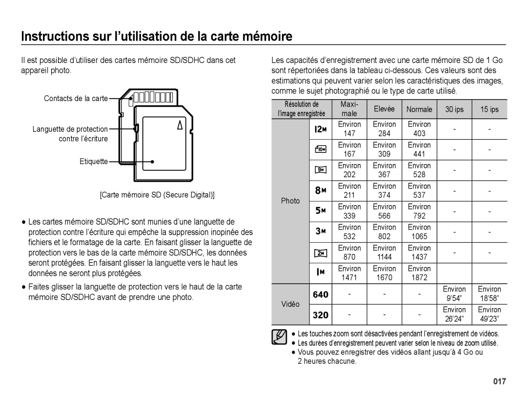 Samsung EC-ES70ZZBPRE1 manual Instructions sur l’utilisation de la carte mémoire, Résolution de, l’image enregistrée 