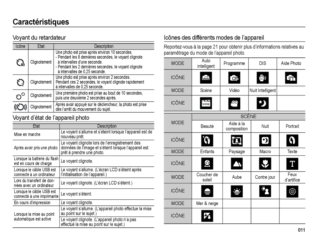 Samsung EC-ES73ZZBPBE1 Voyant du retardateur, Voyant d’état de l’appareil photo, Icônes des différents modes de l’appareil 