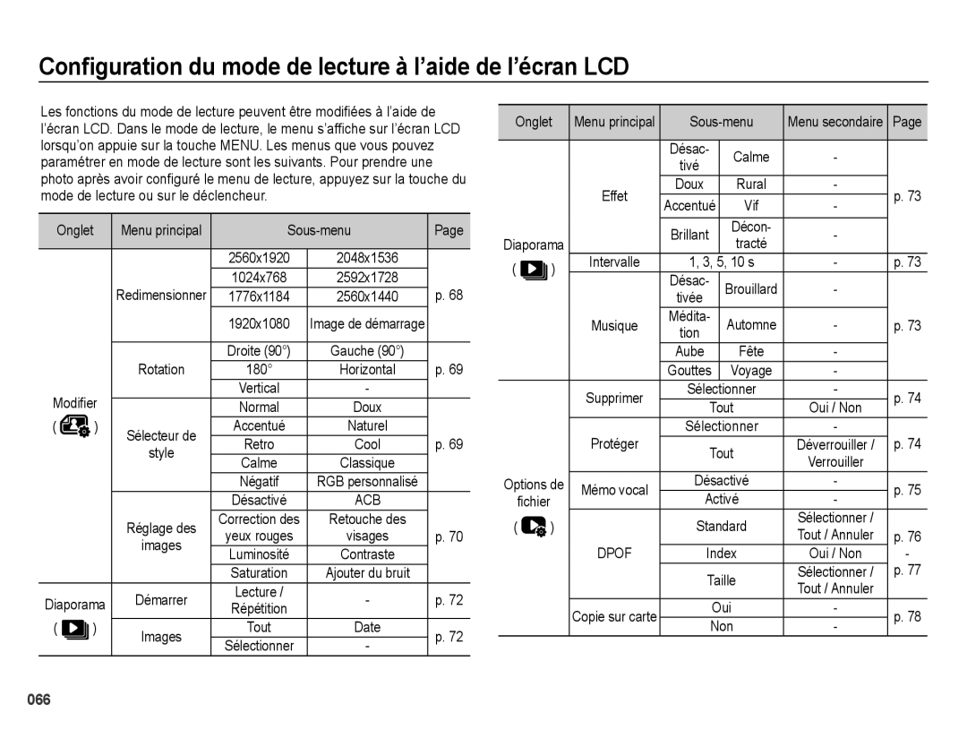 Samsung EC-ES74ZZBDBE1 Conﬁguration du mode de lecture à l’aide de l’écran LCD, Onglet, Sous-menu, Modifier, 10 s Désac 