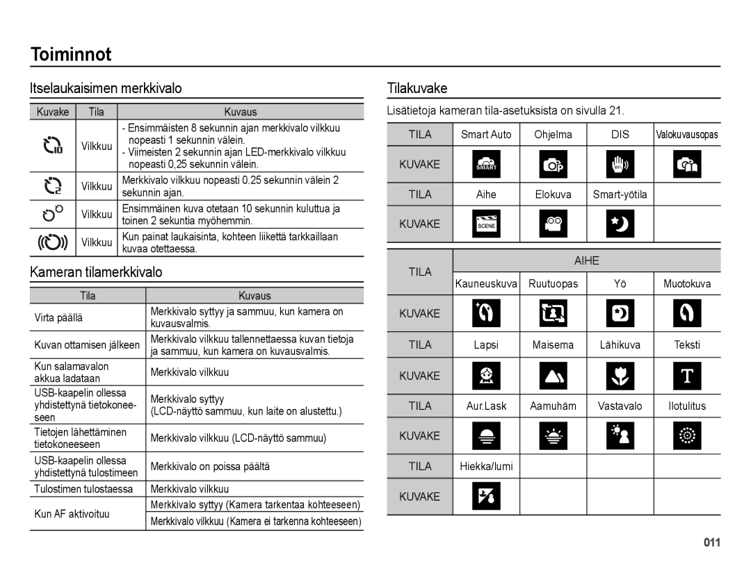 Samsung EC-ES73ZZBPBE2 manual Itselaukaisimen merkkivalo, Kameran tilamerkkivalo, Tilakuvake 