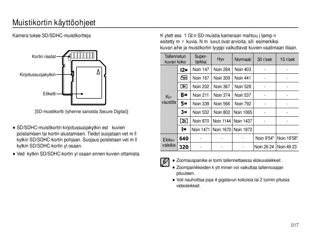 Samsung EC-ES73ZZBPBE2 Kamera tukee SD/SDHC-muistikortteja, Vedä kytkin SD/SDHC-kortin yläosaan ennen kuvien ottamista 