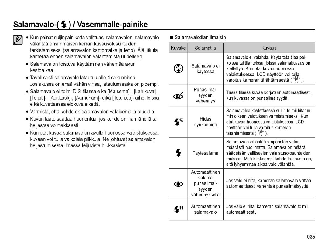 Samsung EC-ES73ZZBPBE2 manual Salamavalotilan ilmaisin 