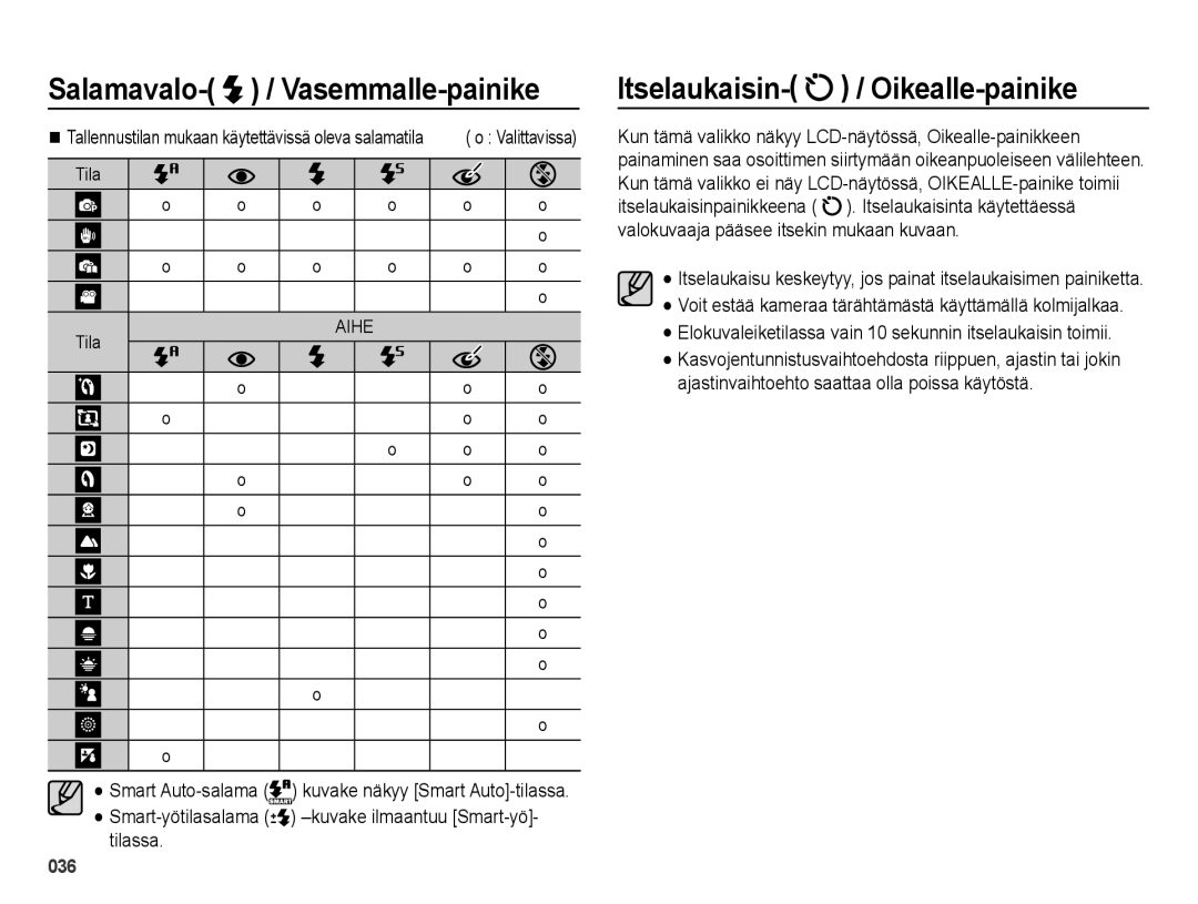 Samsung EC-ES73ZZBPBE2 manual Itselaukaisin- / Oikealle-painike, Tilassa, Smart Auto-salama 