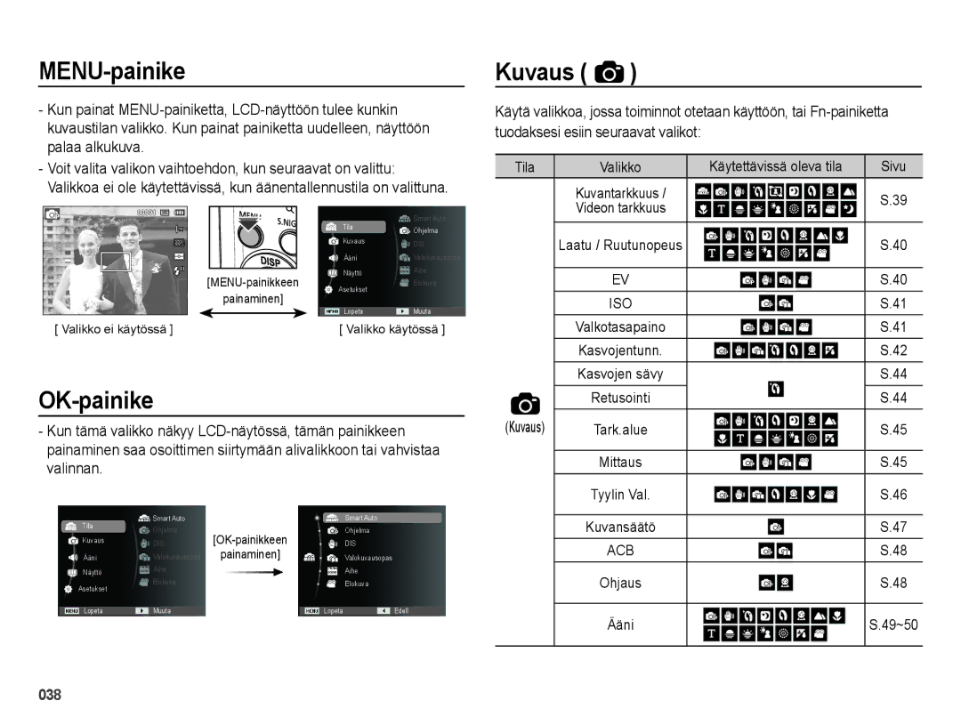 Samsung EC-ES73ZZBPBE2 manual MENU-painike, OK-painike, Kuvaus, Tila Valikko Käytettävissä oleva tila 