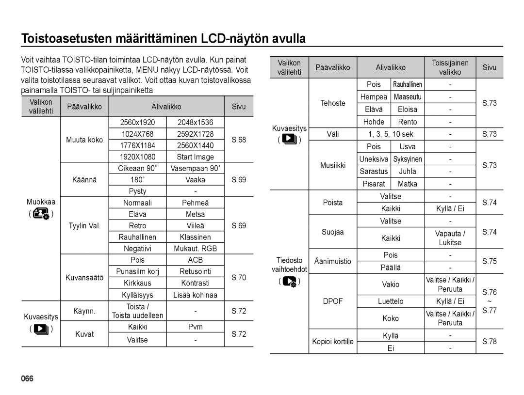 Samsung EC-ES73ZZBPBE2 manual Toistoasetusten määrittäminen LCD-näytön avulla, Valikon Päävalikko Alivalikko Sivu Välilehti 