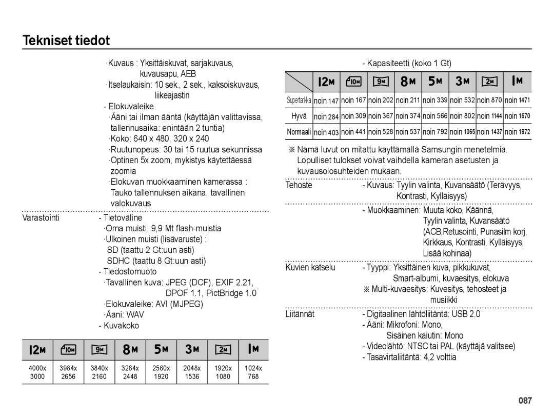 Samsung EC-ES73ZZBPBE2 Tiedostomuoto, ·Elokuvaleike AVI Mjpeg ·Ääni WAV Kuvakoko, Kapasiteetti koko 1 Gt, Lisää kohinaa 