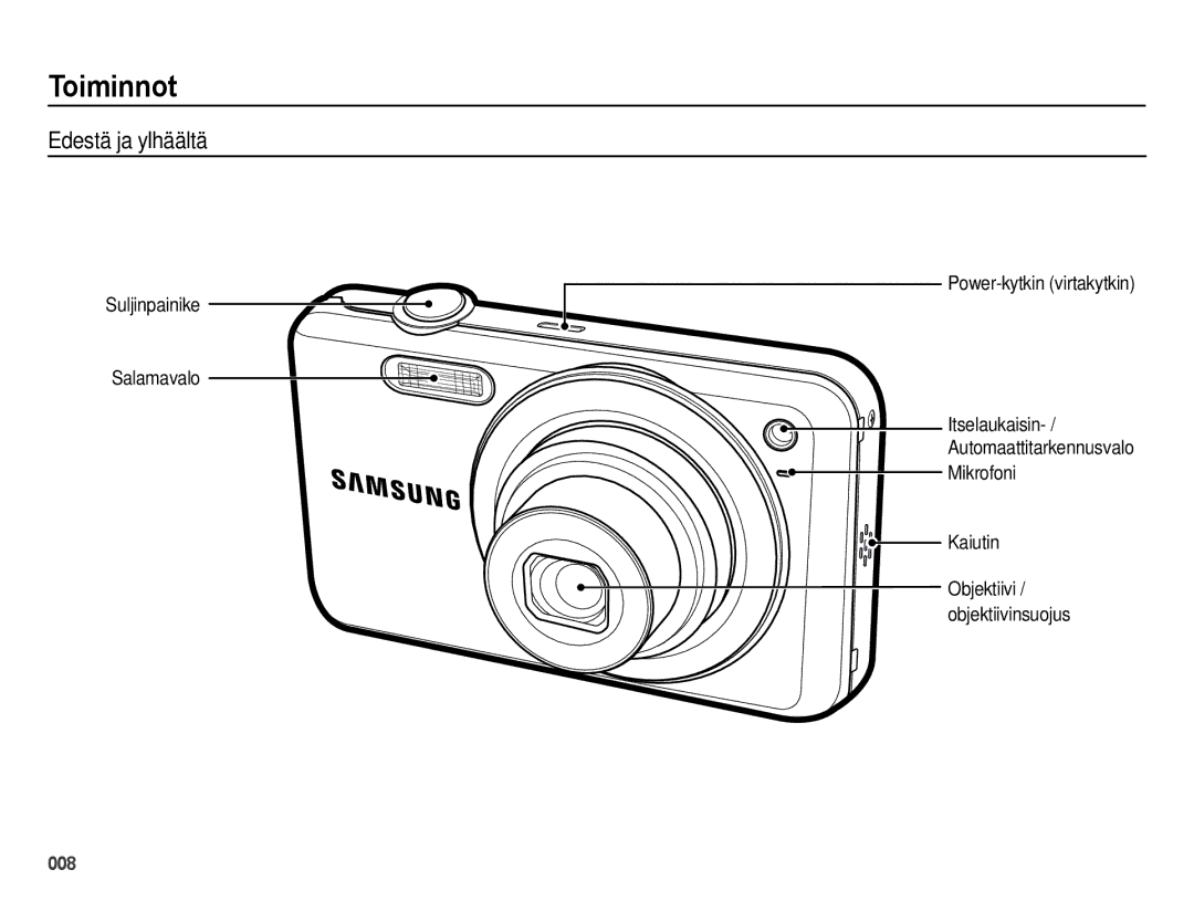 Samsung EC-ES73ZZBPBE2 manual Toiminnot, Edestä ja ylhäältä 