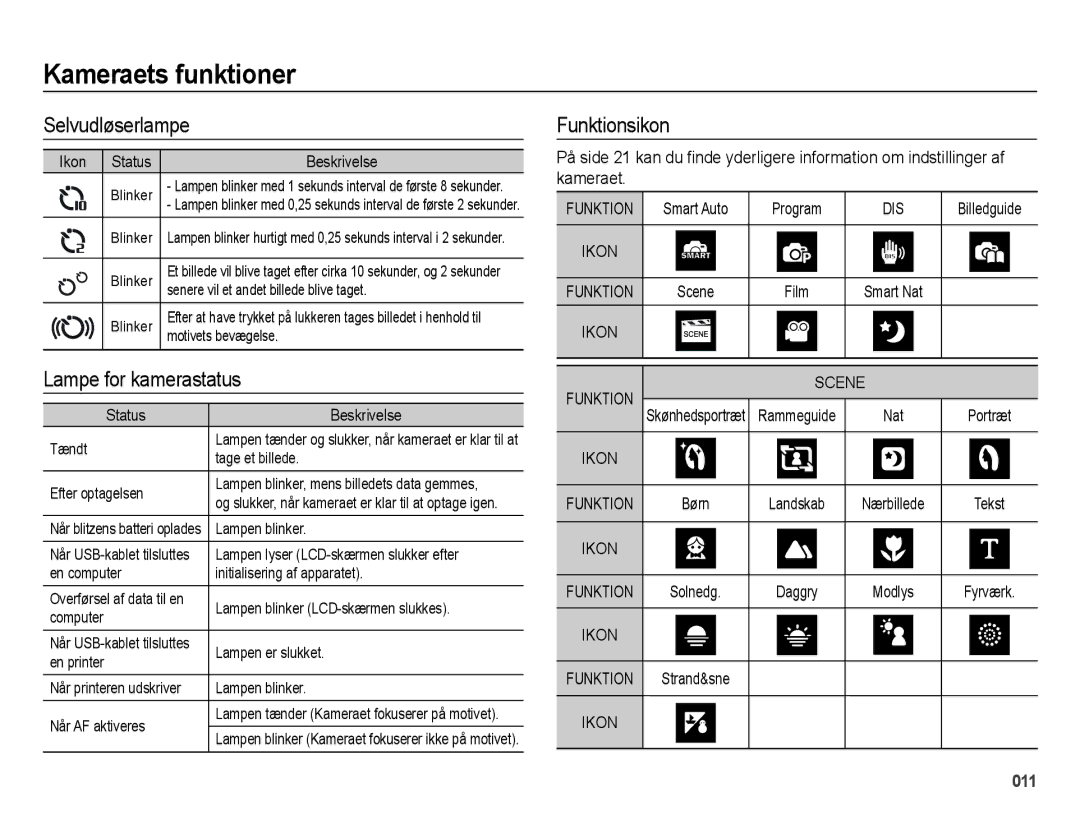 Samsung EC-ES73ZZBPBE2 manual Selvudløserlampe, Lampe for kamerastatus, Funktionsikon 