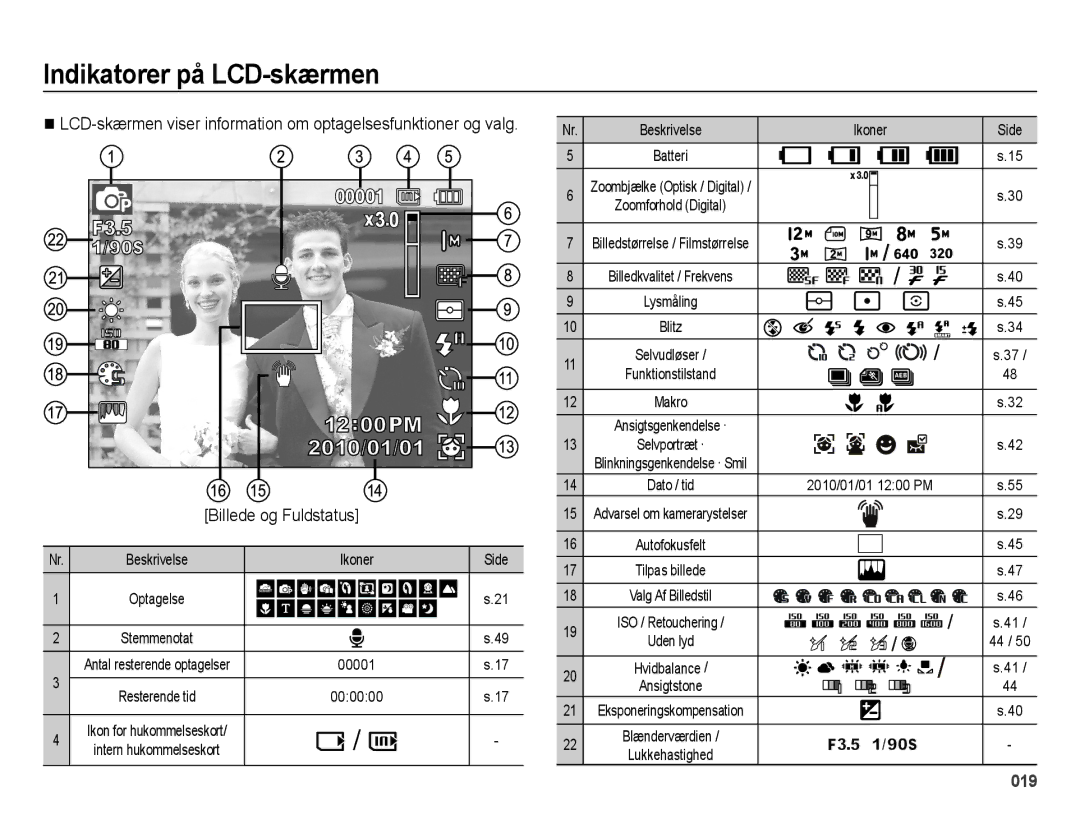 Samsung EC-ES73ZZBPBE2 manual Indikatorer på LCD-skærmen, Billede og Fuldstatus 