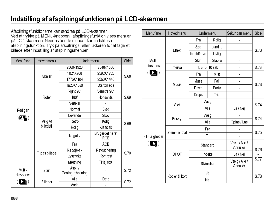 Samsung EC-ES73ZZBPBE2 manual Indstilling af afspilningsfunktionen på LCD-skærmen, Undermenu Side, Diasshow 