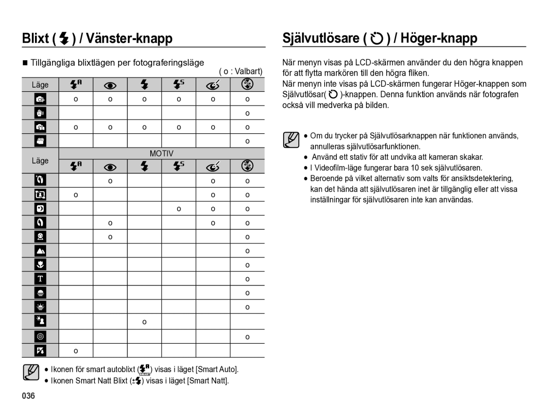 Samsung EC-ES73ZZBPBE2 Blixt Vänster-knapp, Självutlösare / Höger-knapp, Tillgängliga blixtlägen per fotograferingsläge 