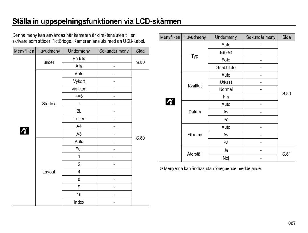 Samsung EC-ES73ZZBPBE2 manual Undermeny, 4X6, Layout, Menyerna kan ändras utan föregående meddelande 