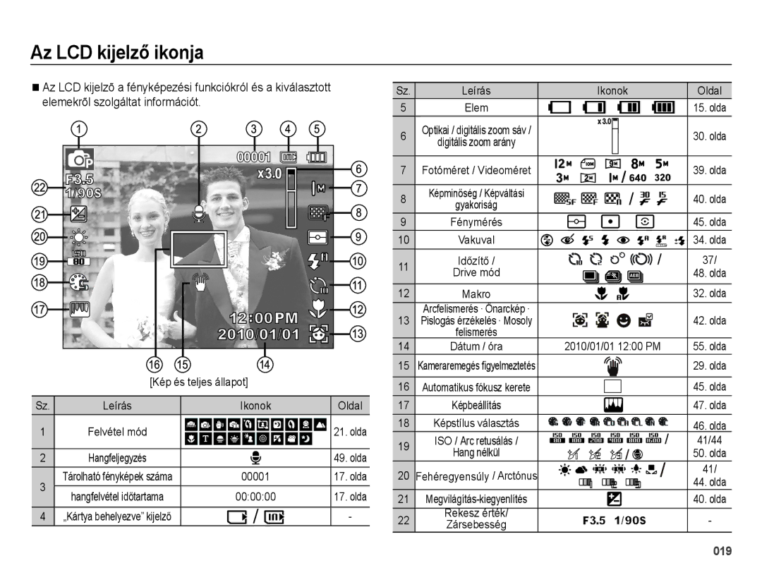 Samsung EC-ES73ZZBPBE3, EC-ES73ZZBPSE3, EC-ES73ZZBPOE3 manual Az LCD kijelző ikonja, Elemekrõl szolgáltat információt 