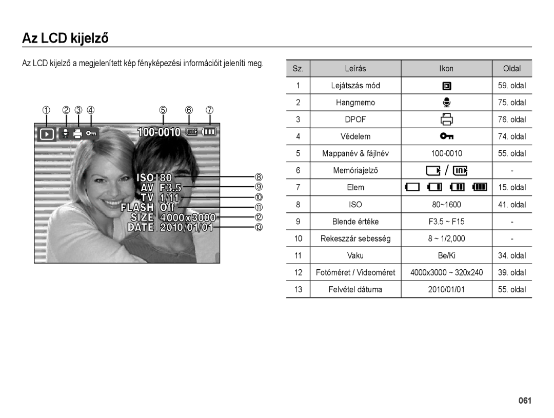 Samsung EC-ES73ZZBPOE3, EC-ES73ZZBPBE3, EC-ES73ZZBPSE3, EC-ES73ZZBPUE3, EC-ES73ZZBPRE3 manual Az LCD kijelző 