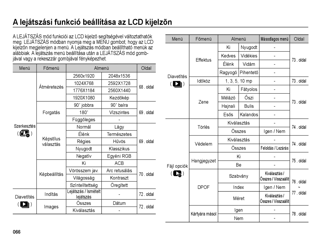 Samsung EC-ES73ZZBPOE3 manual Lejátszási funkció beállítása az LCD kijelzõn, Főmenü Almenü Oldal, Menü Főmenü Almenü 