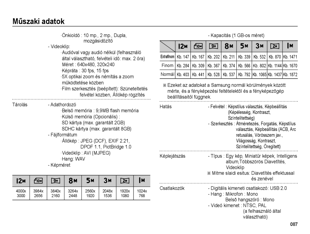 Samsung EC-ES73ZZBPUE3 ·Önkioldó 10 mp., 2 mp., Dupla Videoklip, ·Képráta 30 fps, 15 fps, Működtetése közben, Tárolás 