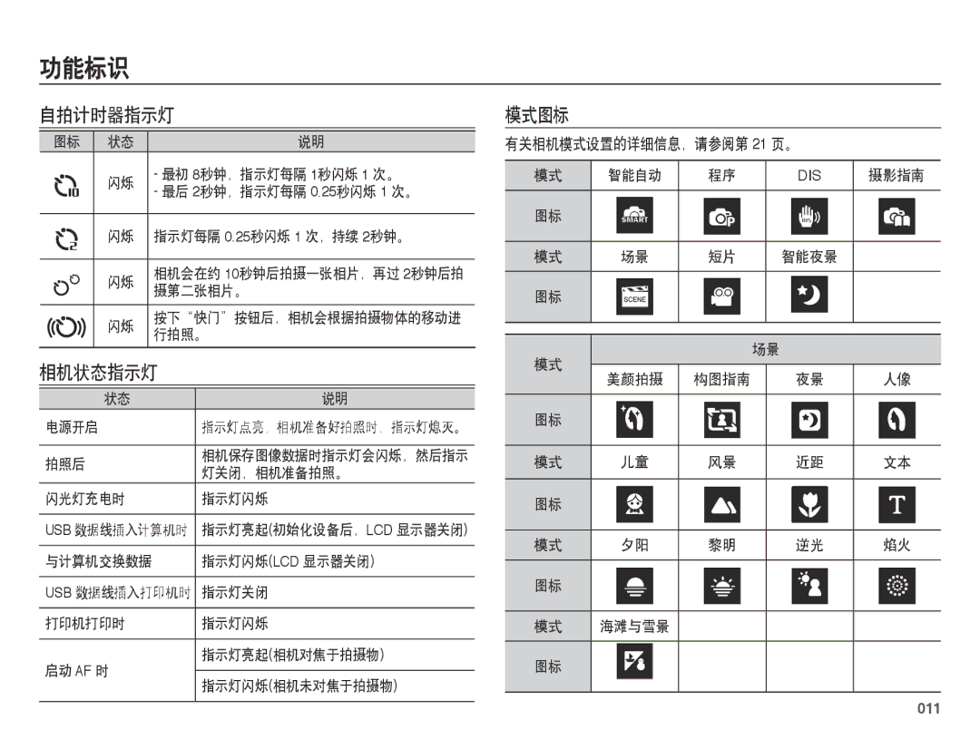 Samsung EC-ES73ZZBPOE3, EC-ES73ZZBPBE3, EC-ES73ZZBPSE3 manual 自拍计时器指示灯, 相机状态指示灯, 模式图标, 有关相机模式设置的详细信息，请参阅第 21 页。, 011 