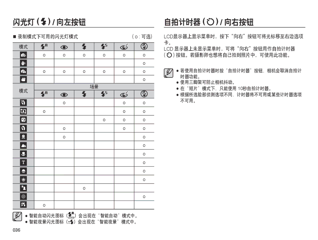 Samsung EC-ES73ZZBPOE3, EC-ES73ZZBPBE3, EC-ES73ZZBPSE3, EC-ES73ZZBPUE3, EC-ES73ZZBPRE3 manual 自拍计时器, 录制模式下可用的闪光灯模式, 036 