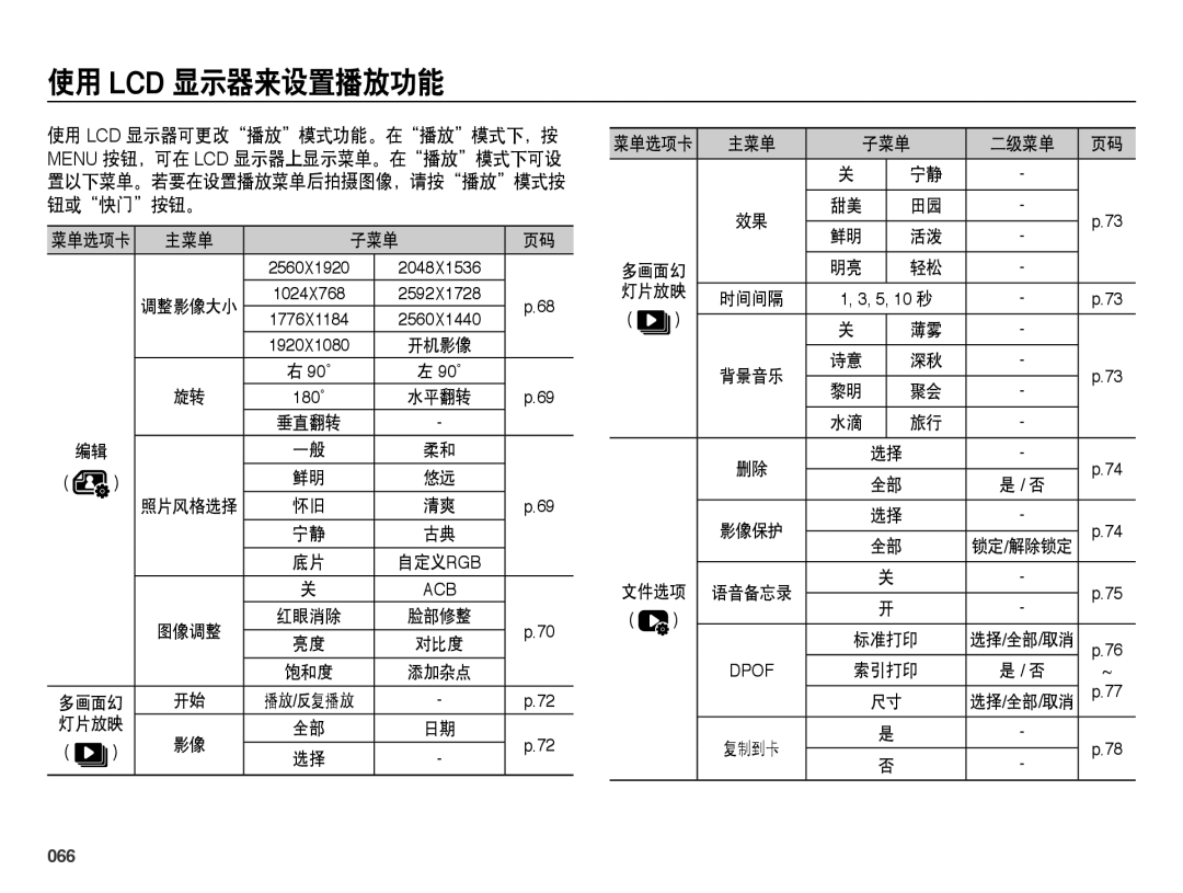 Samsung EC-ES73ZZBPOE3, EC-ES73ZZBPBE3, EC-ES73ZZBPSE3, EC-ES73ZZBPUE3, EC-ES73ZZBPRE3 manual 使用 Lcd 显示器来设置播放功能, 066 