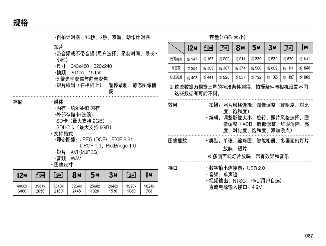 Samsung EC-ES73ZZBPUE3, EC-ES73ZZBPBE3, EC-ES73ZZBPSE3, EC-ES73ZZBPOE3, EC-ES73ZZBPRE3 manual 087 