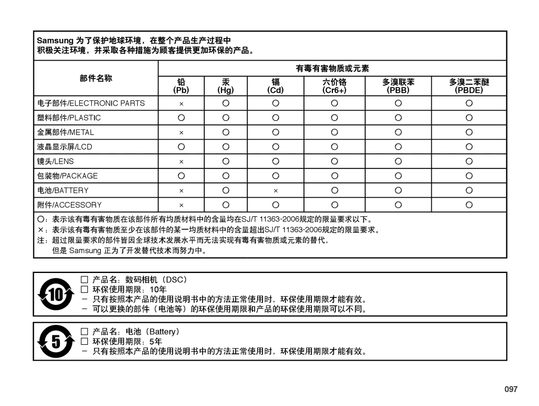 Samsung EC-ES73ZZBPUE3, EC-ES73ZZBPBE3, EC-ES73ZZBPSE3, EC-ES73ZZBPOE3, EC-ES73ZZBPRE3 manual 097, PBB Pbde 