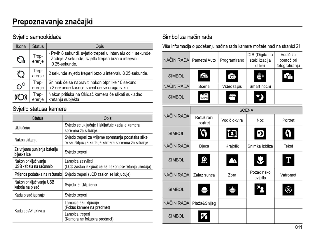 Samsung EC-ES73ZZBPOE3, EC-ES73ZZBPBE3, EC-ES73ZZBPSE3 Svjetlo samookidača, Svjetlo statusa kamere, Simbol za način rada 