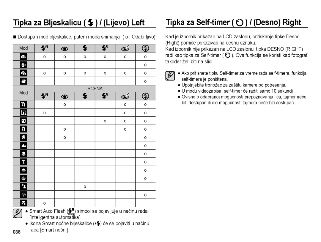 Samsung EC-ES73ZZBPOE3, EC-ES73ZZBPBE3, EC-ES73ZZBPSE3, EC-ES73ZZBPUE3 Tipka za Self-timer / Desno Right, Rada Smart noćni 