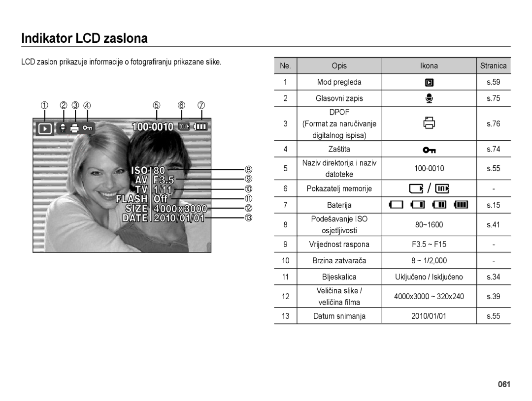 Samsung EC-ES73ZZBPOE3, EC-ES73ZZBPBE3, EC-ES73ZZBPSE3, EC-ES73ZZBPUE3, EC-ES73ZZBPRE3 manual 061 