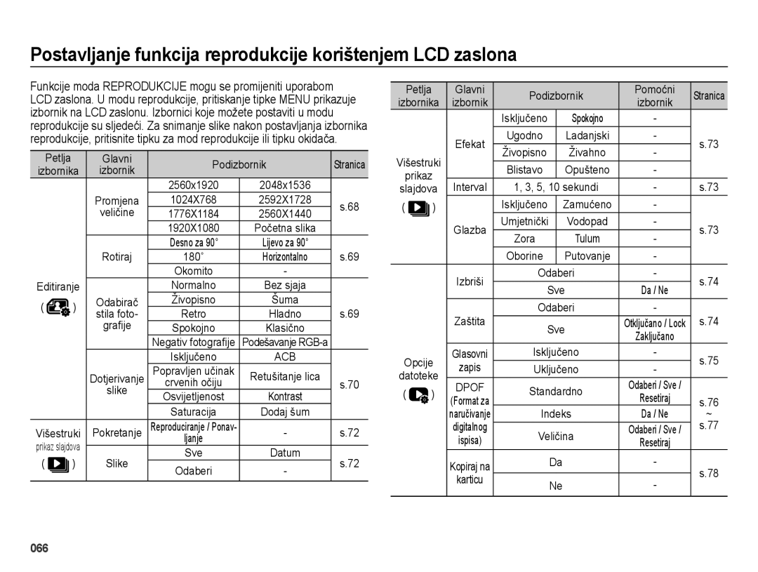 Samsung EC-ES73ZZBPOE3, EC-ES73ZZBPBE3, EC-ES73ZZBPSE3 manual Postavljanje funkcija reprodukcije korištenjem LCD zaslona 