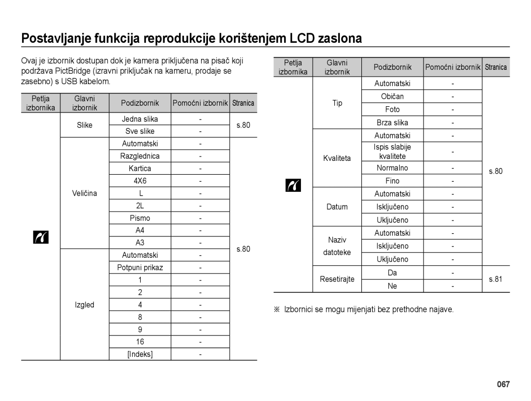 Samsung EC-ES73ZZBPUE3, EC-ES73ZZBPBE3 manual Izbornici se mogu mijenjati bez prethodne najave, 4X6 Veličina, Izgled, Indeks 