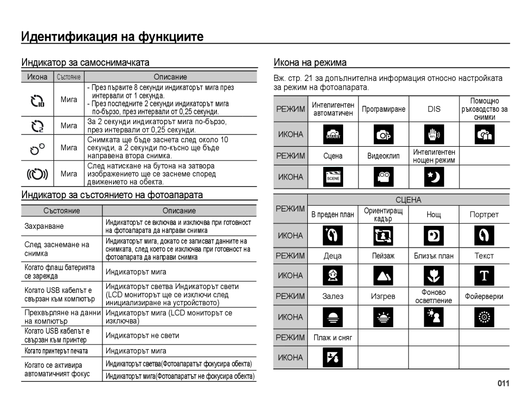 Samsung EC-ES73ZZBPBE3 manual Индикатор за самоснимачката, Индикатор за състоянието на фотоапарата, Икона на режима 