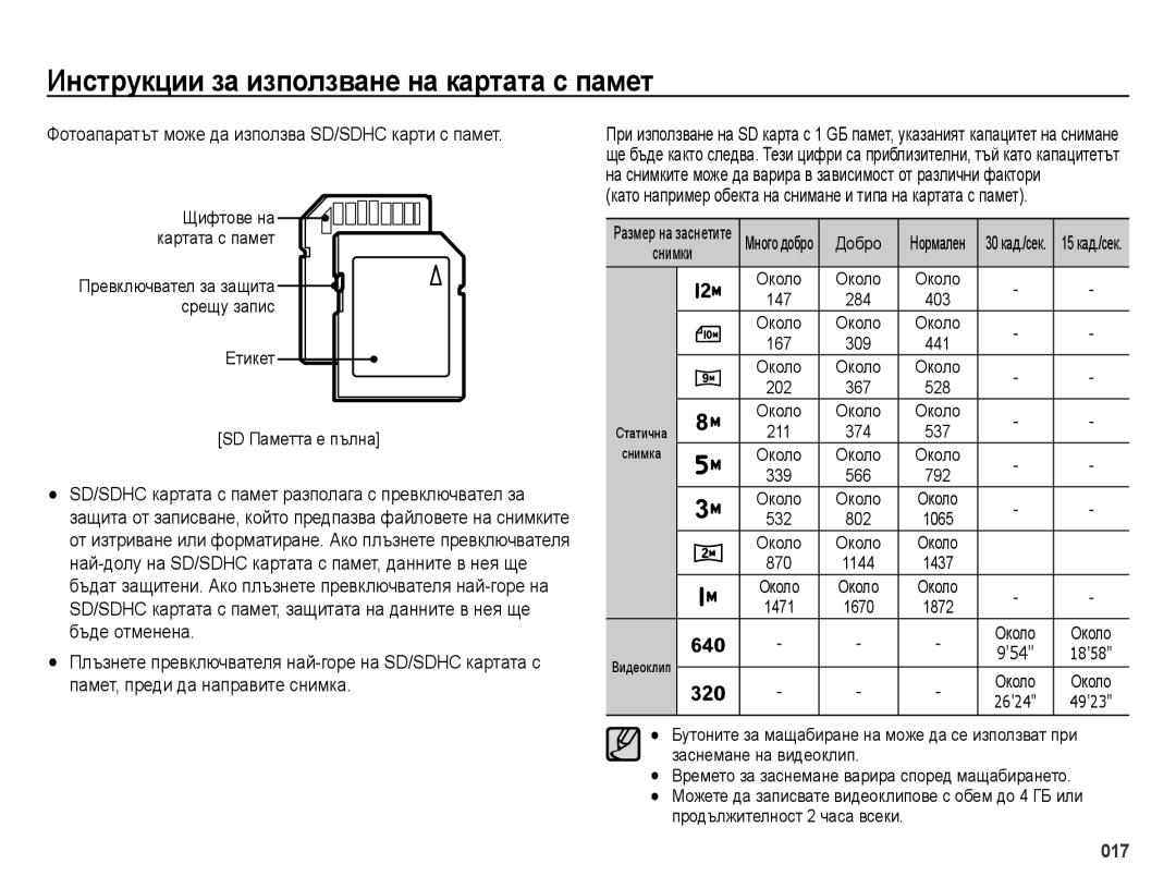 Samsung EC-ES73ZZBPBE3, EC-ES73ZZBPSE3 Фотоапаратът може да използва SD/SDHC карти с памет, Щифтове на картата с памет 