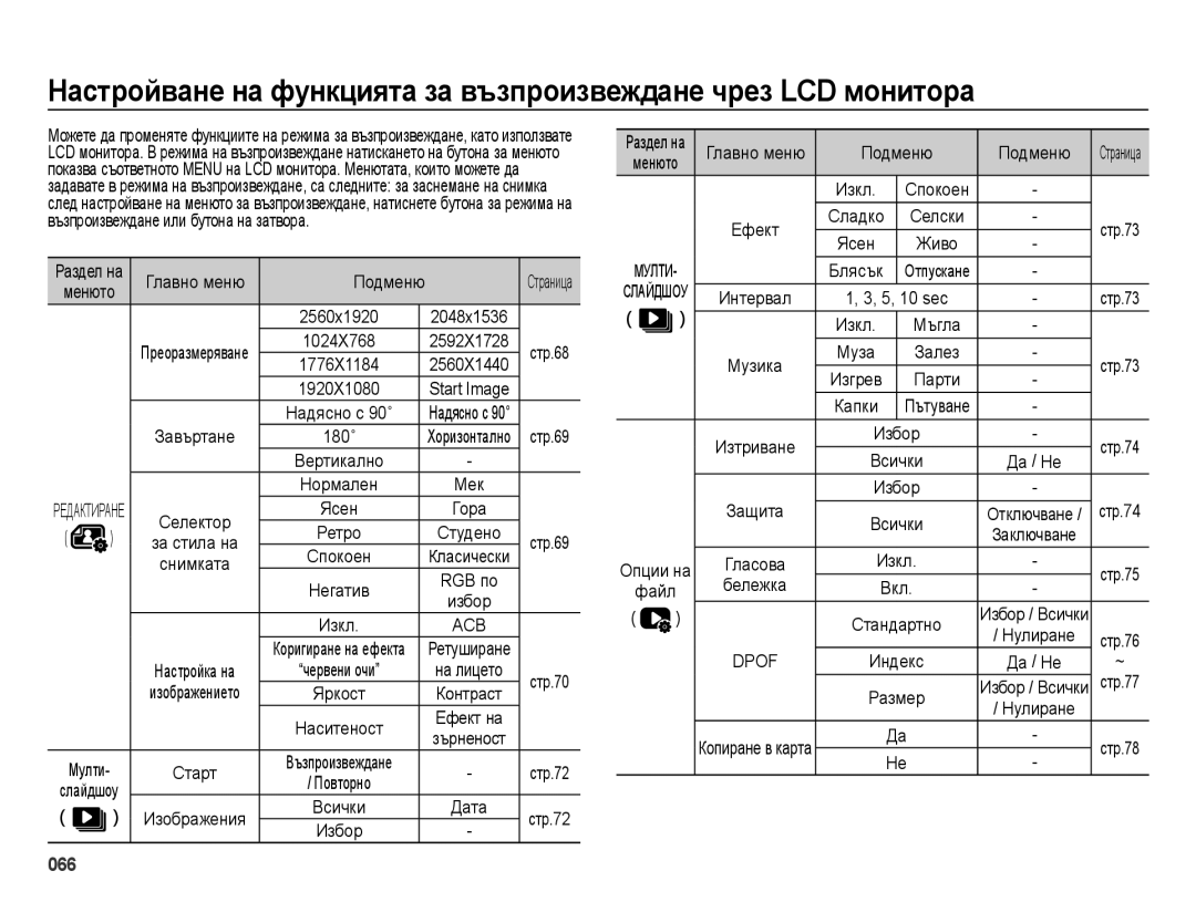 Samsung EC-ES73ZZBPSE3, EC-ES73ZZBPBE3, EC-ES73ZZBPOE3 manual Завъртане, Главно меню Подменю, 5, 10 sec, Бележка 